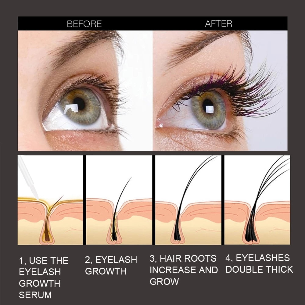 Eyelash and Eyebrow  Fast Growth Serum